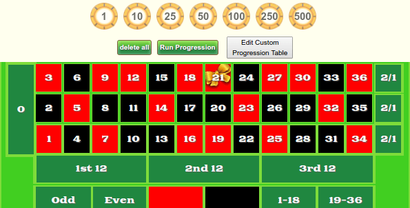 Tabla progresión personalizada